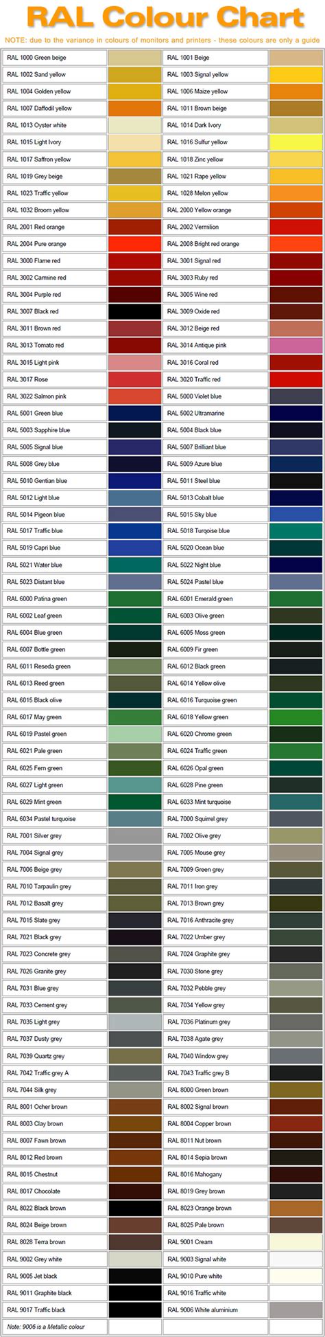 ral number chart.